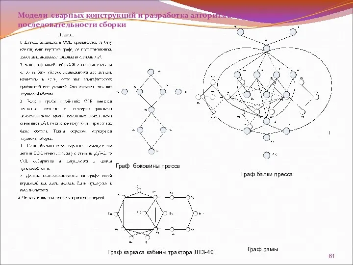 Модели сварных конструкций и разработка алгоритма определения последовательности сборки Граф