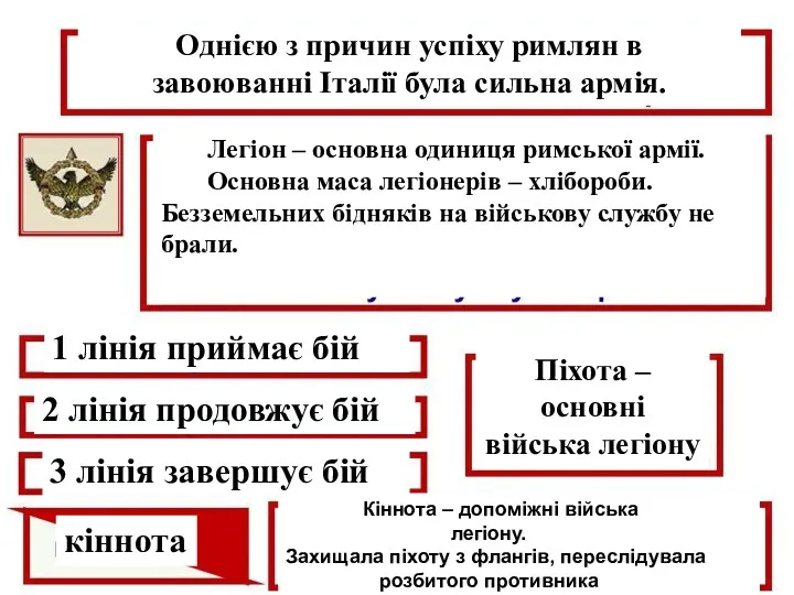 Однією з причин успіху римлян в завоюванні Італії була сильна