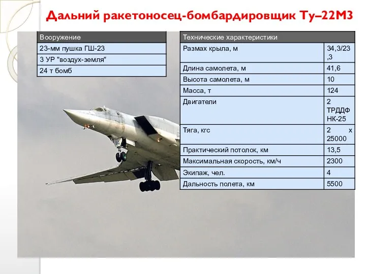 Дальний ракетоносец-бомбардировщик Ту–22М3