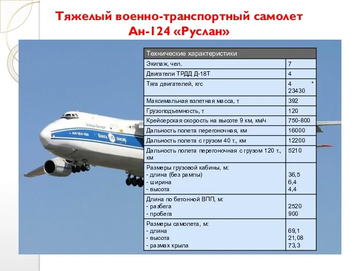 Тяжелый военно-транспортный самолет Ан-124 «Руслан»