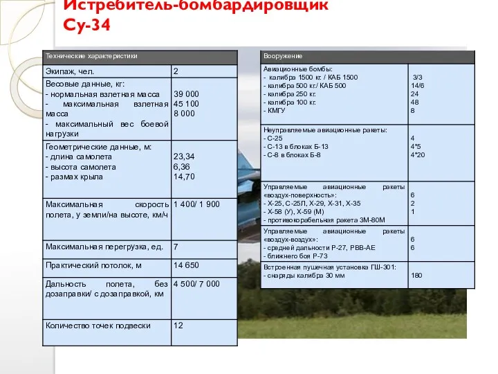 Истребитель-бомбардировщик Су-34