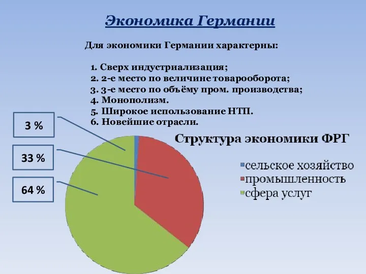 Экономика Германии Для экономики Германии характерны: 1. Сверх индустриализация; 2.