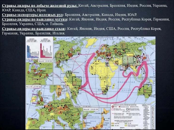 Страны лидеры по добыче железной руды: Китай, Австралия, Бразилия, Индия,
