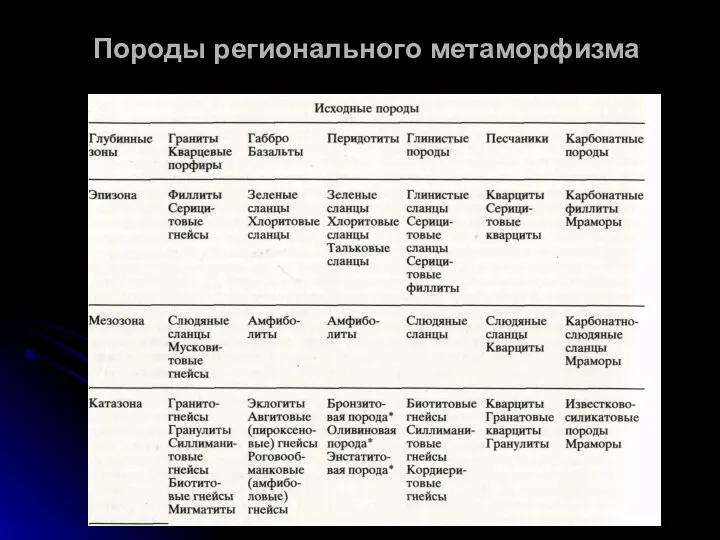 Породы регионального метаморфизма