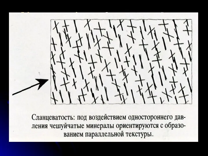 Гидростатическое давление обусловлено нагрузкой вышележащих горных пород. Такое давление возрастает