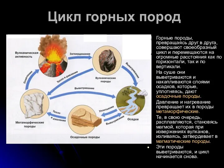 Цикл горных пород Горные породы, превращаясь друг в друга, совершают