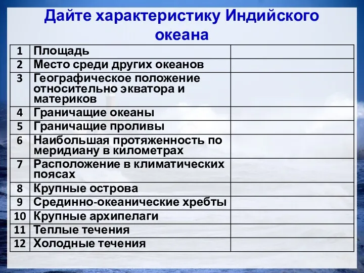 Дайте характеристику Индийского океана