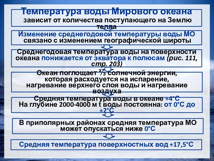 Температура воды Мирового океана зависит от количества поступающего на Землю