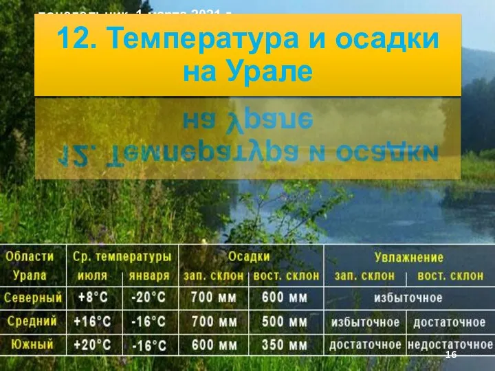 понедельник, 1 марта 2021 г. 12. Температура и осадки на Урале