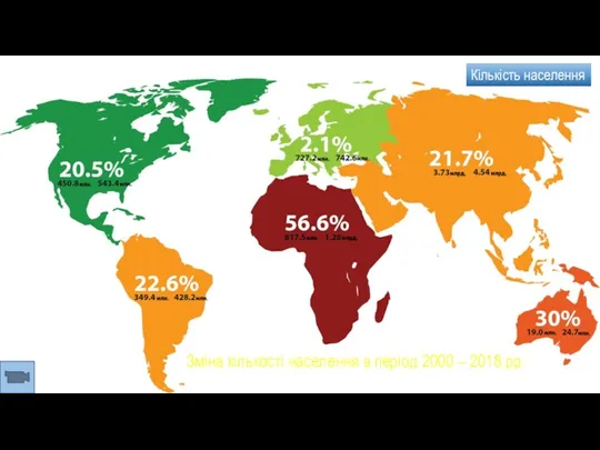 Зміна кількості населення в період 2000 – 2018 рр. Кількість населення