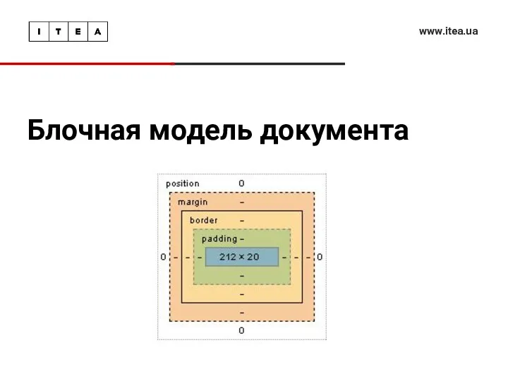 Блочная модель документа www.itea.ua
