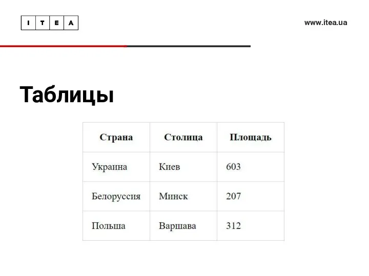 Таблицы www.itea.ua