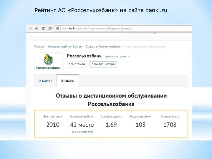 Рейтинг АО «Россельхозбанк» на сайте banki.ru