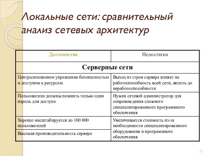 Локальные сети: сравнительный анализ сетевых архитектур