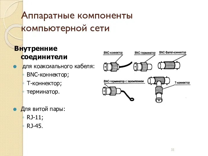 Аппаратные компоненты компьютерной сети Внутренние соединители для коаксиального кабеля: BNC-коннектор; Т-коннектор; терминатор. Для