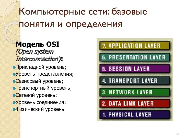 Компьютерные сети: базовые понятия и определения Модель OSI (Open system Interconnection): Прикладной уровень;