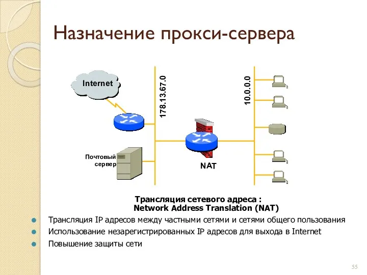 Назначение прокси-сервера Трансляция сетевого адреса : Network Address Translation (NAT) Трансляция IP адресов