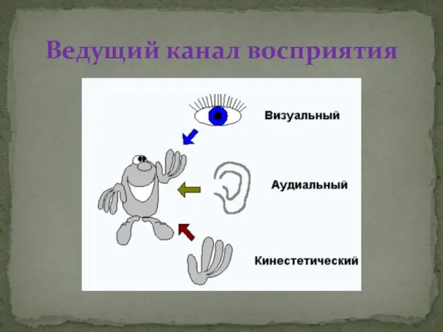 Ведущий канал восприятия