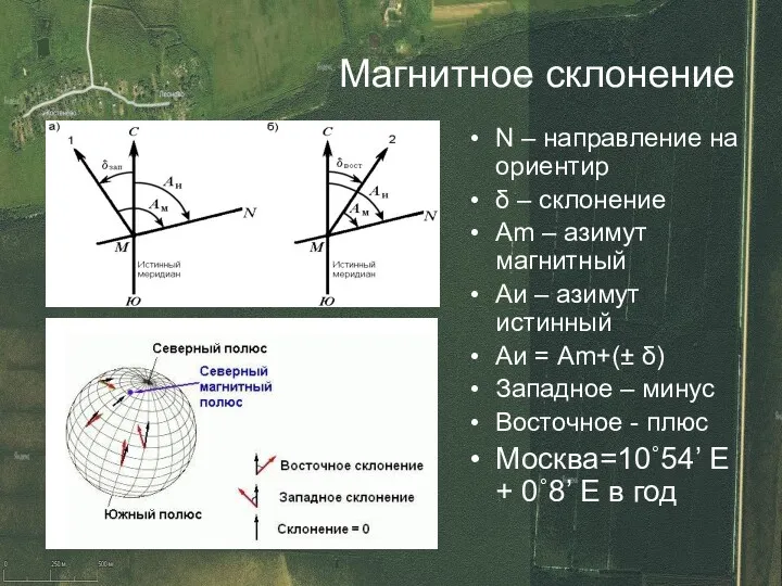 Магнитное склонение N – направление на ориентир δ – склонение