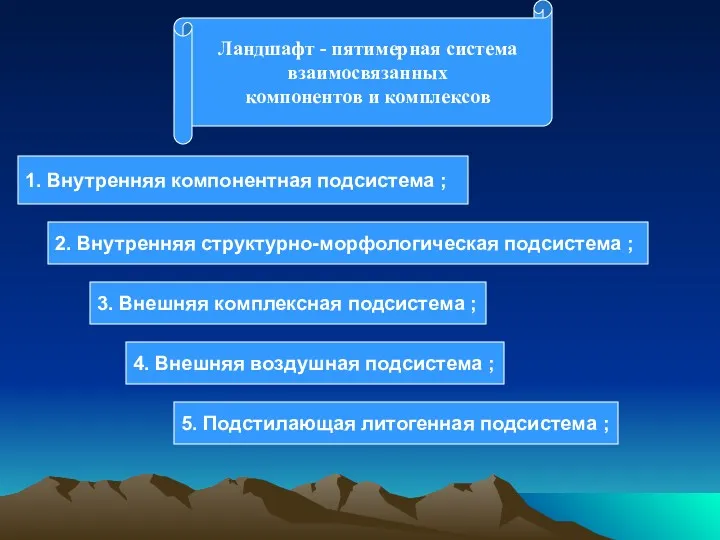 Ландшафт - пятимерная система взаимосвязанных компонентов и комплексов 1. Внутренняя