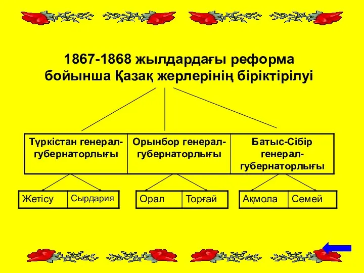 1867-1868 жылдардағы реформа бойынша Қазақ жерлерінің біріктірілуі