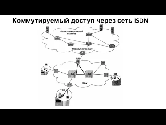 Коммутируемый доступ через сеть ISDN