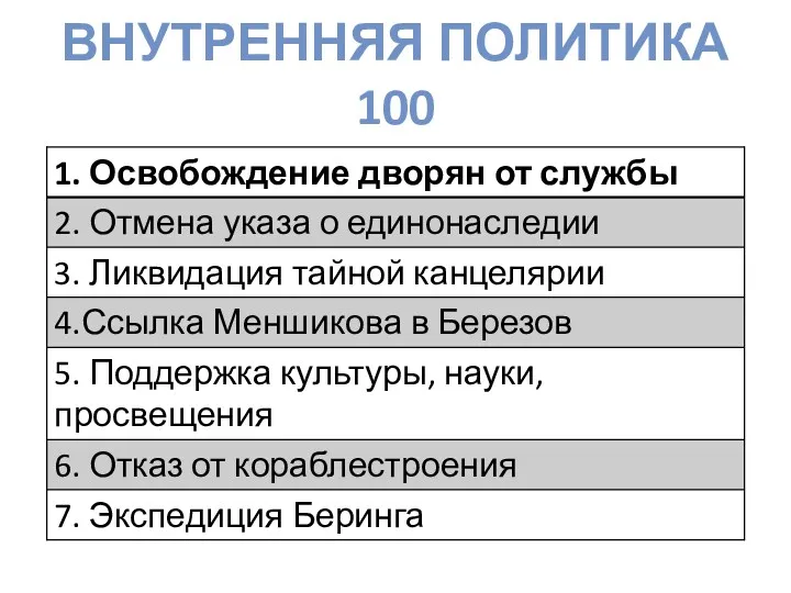 ВНУТРЕННЯЯ ПОЛИТИКА 100
