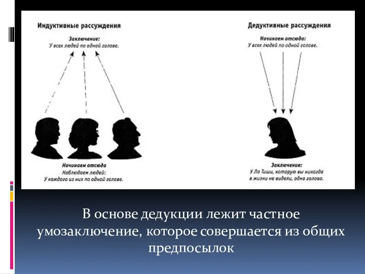 В основе дедукции лежит частное умозаключение, которое совершается из общих предпосылок