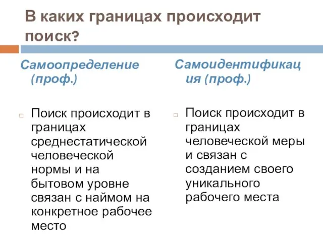 В каких границах происходит поиск? Самоопределение (проф.) Поиск происходит в границах среднестатической человеческой