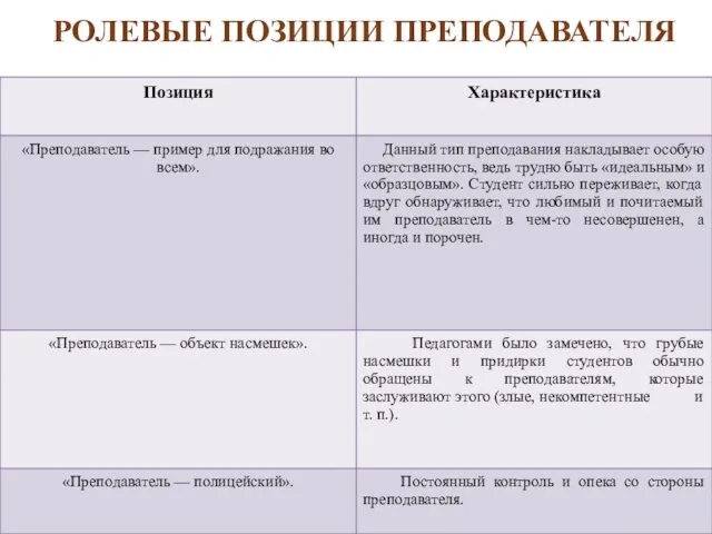 РОЛЕВЫЕ ПОЗИЦИИ ПРЕПОДАВАТЕЛЯ