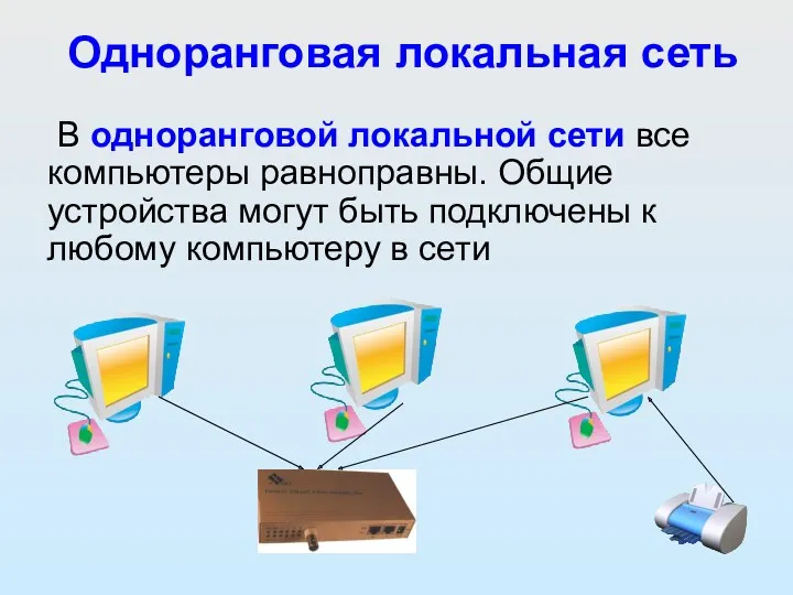 В одноранговой локальной сети все компьютеры равноправны. Общие устройства могут