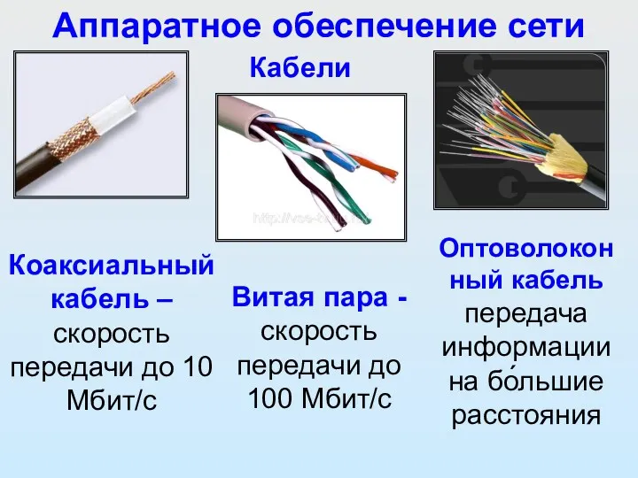 Кабели Коаксиальный кабель – скорость передачи до 10 Мбит/с Витая пара - скорость