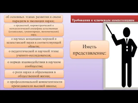 Требования к ключевым компетенциям Иметь представление: об основных этапах развития