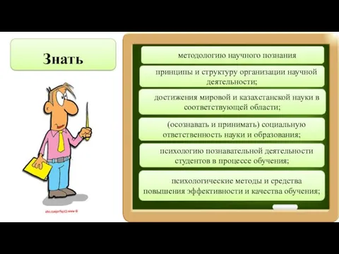 методологию научного познания принципы и структуру организации научной деятельности; достижения