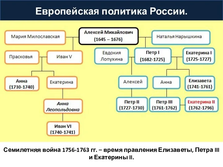 Европейская политика России. Россия и Австрия были союзниками, т.к. были