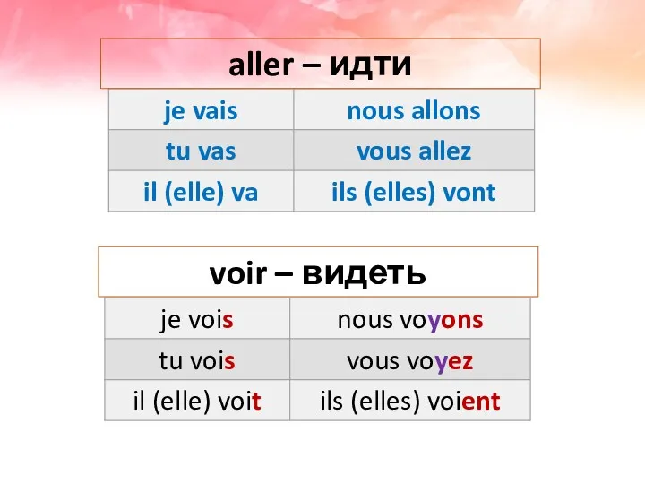 voir – видеть aller – идти