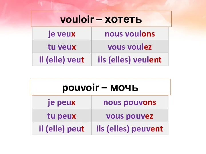 vouloir – хотеть pouvoir – мочь