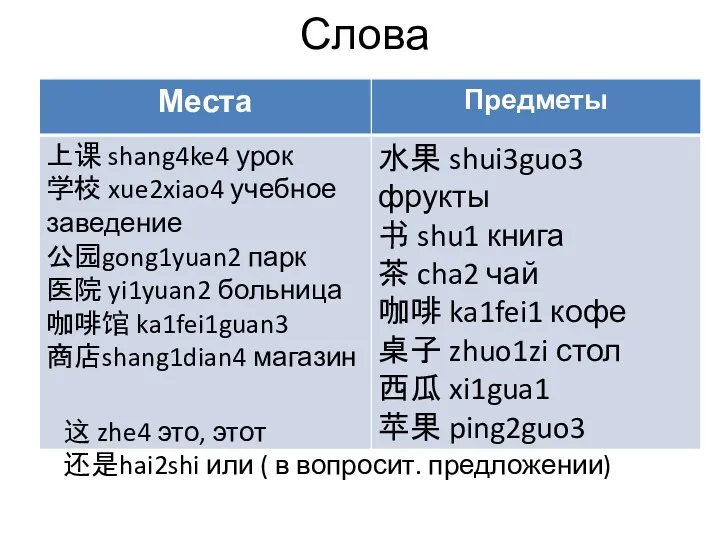 Слова 这 zhe4 это, этот 还是hai2shi или ( в вопросит. предложении)