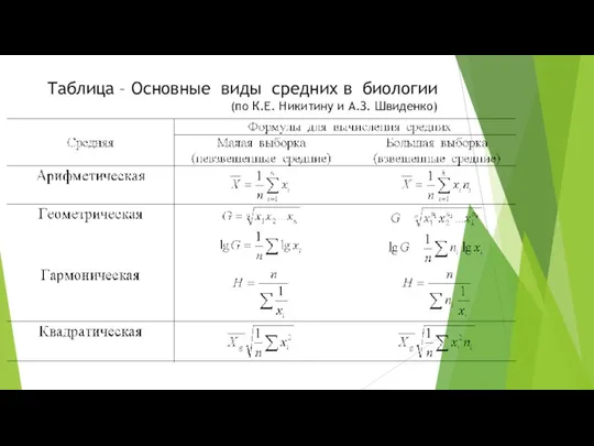 Таблица – Основные виды средних в биологии (по К.Е. Никитину и А.З. Швиденко)