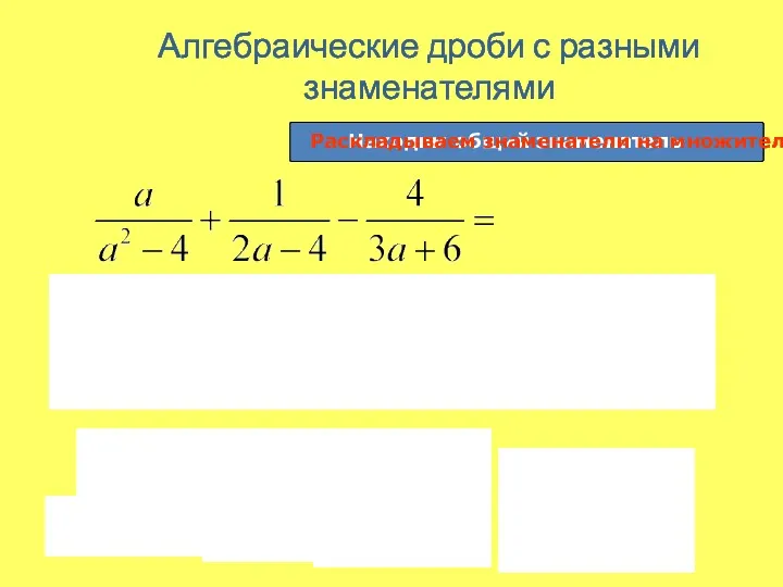 Алгебраические дроби с разными знаменателями Находим общий знаменатель Раскладываем знаменатели на множители