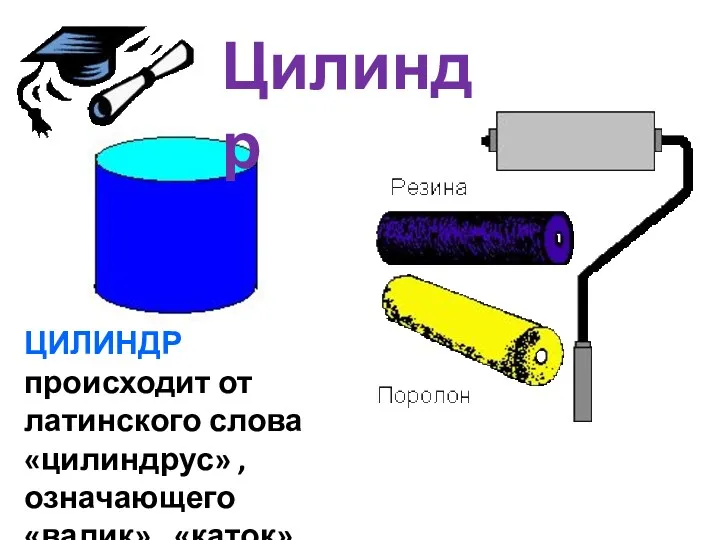 ЦИЛИНДР происходит от латинского слова «цилиндрус» , означающего «валик», «каток» . Цилиндр