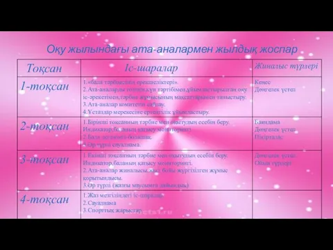 Оқу жылындағы ата-аналармен жылдық жоспар