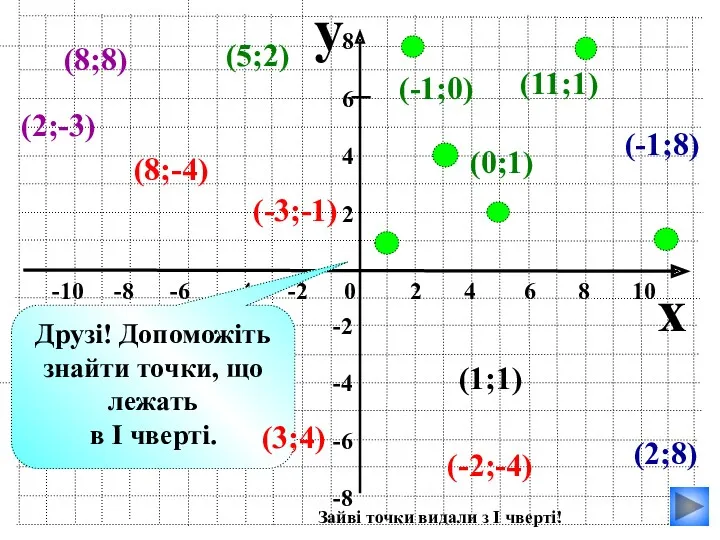 y x -10 -8 -6 -4 -2 0 2 4