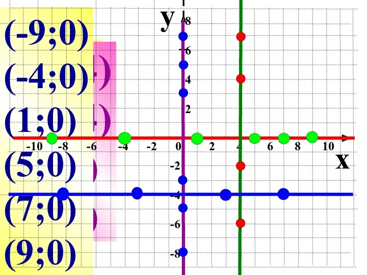 (4;-6) (4;-2) (4;4) (4;7) (-8;-4) (-3;-4) (3;-4) (7;-4) (0;7) (0;5)