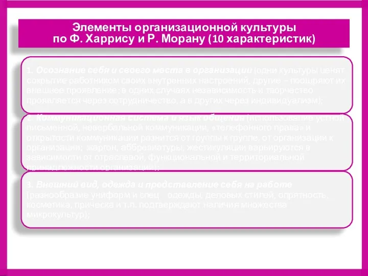 Элементы организационной культуры по Ф. Харрису и Р. Морану (10 характеристик)