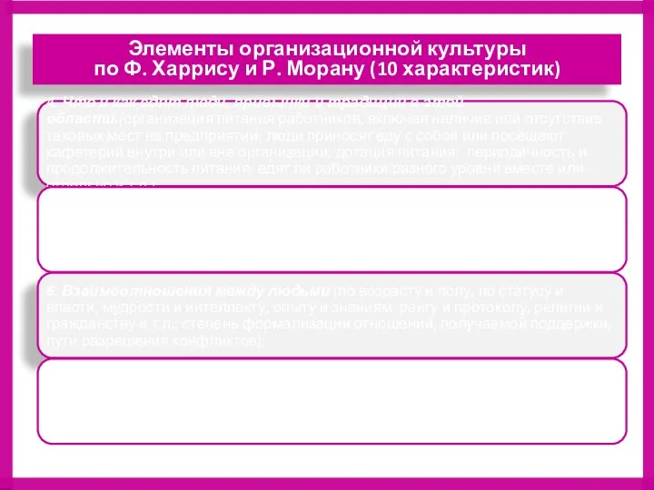 Элементы организационной культуры по Ф. Харрису и Р. Морану (10 характеристик)