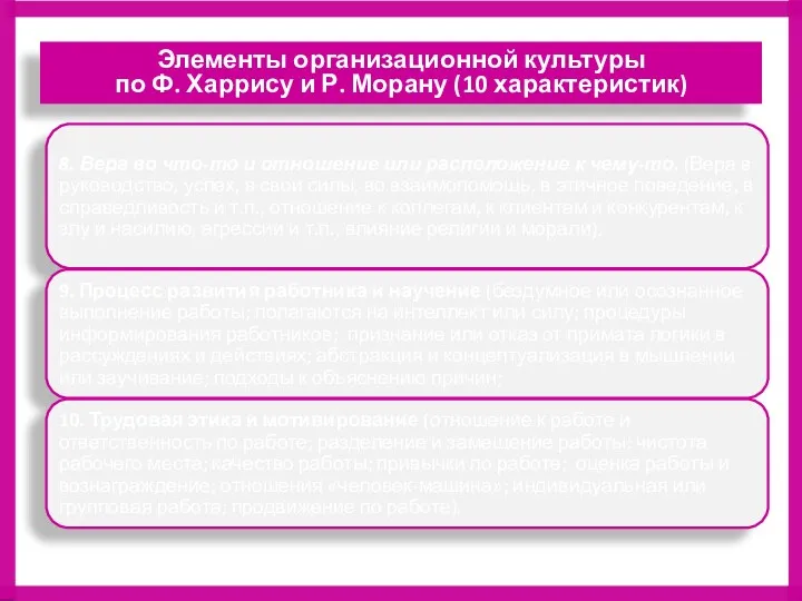 Элементы организационной культуры по Ф. Харрису и Р. Морану (10 характеристик)