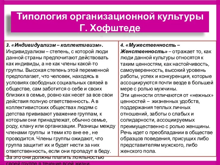 4. «Мужественность – Женственность» – отражает то, как люди данной культуры относятся к