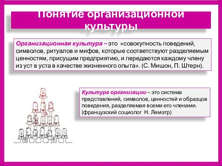 Организационная культура – это «совокупность поведений, символов, ритуалов и мифов, которые соответствуют разделяемым