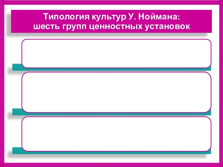 Типология культур У. Ноймана: шесть групп ценностных установок